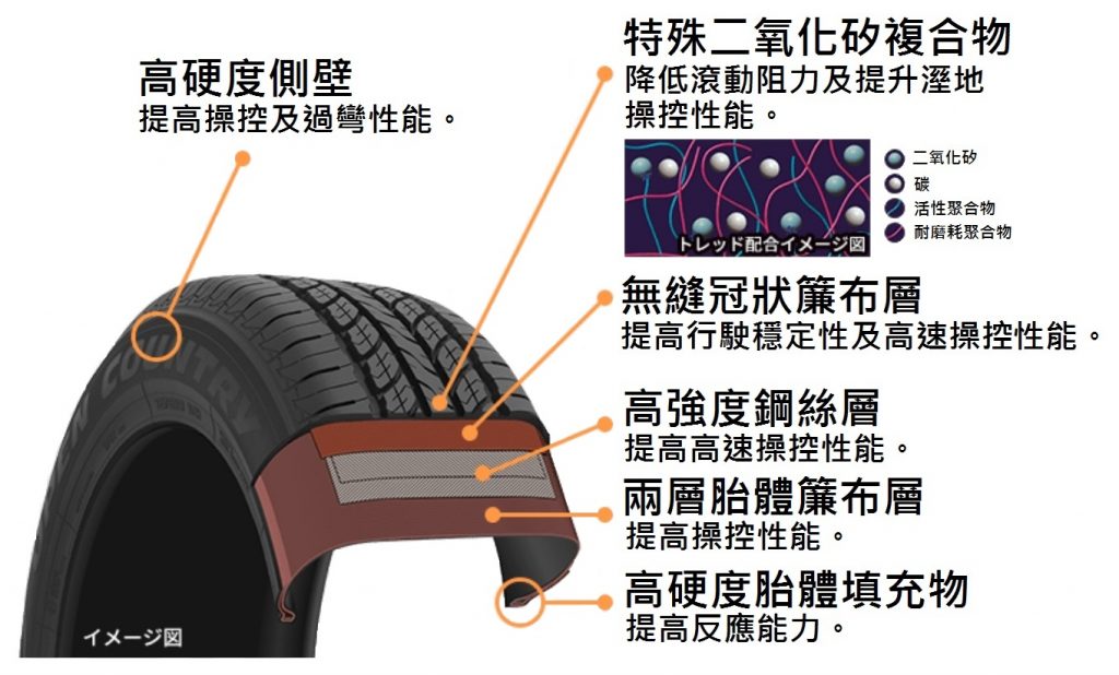 OPEN COUNTRY U/T - 東洋輪胎 Toyo Tires