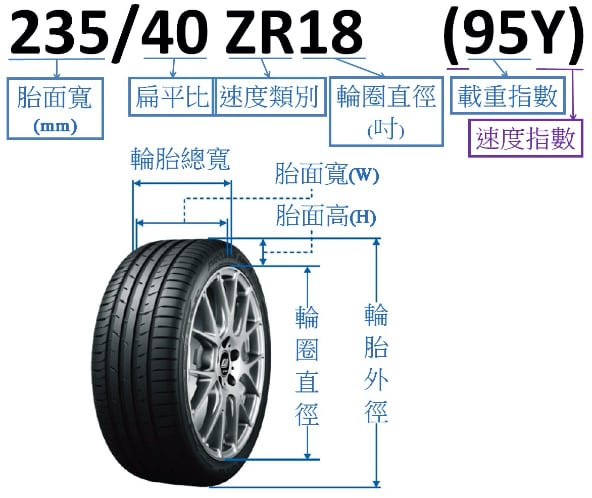 輪胎標示 東洋輪胎toyo Tires
